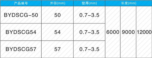 阜南法兰式声测管现货规格尺寸