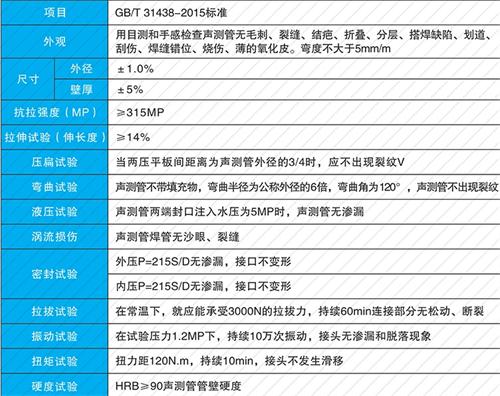 阜南法兰式声测管现货性能特点